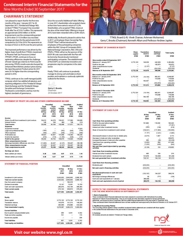 Ttngl Interim Financial Statements 30 Sept 2017 Ngc Ngc